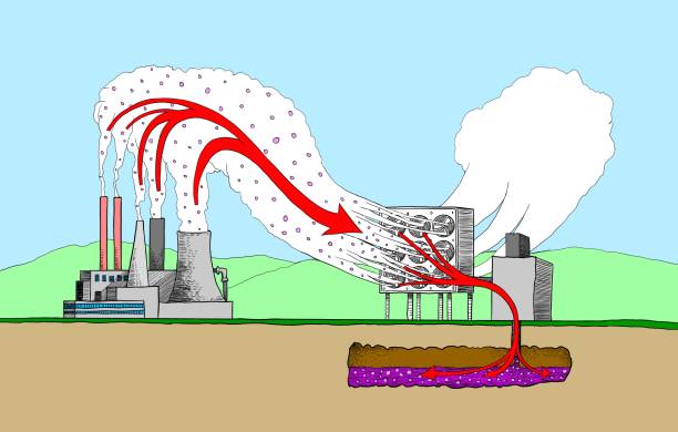 What is the most promising carbon capture technology?