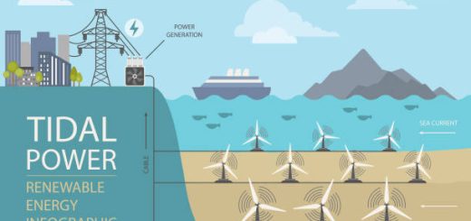 Where is tidal energy used?